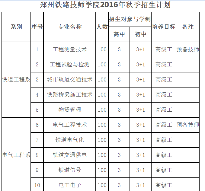 郑州铁路技师学院招生简章