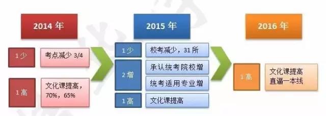 河南省工艺美术学校