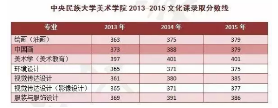河南省工艺美术学校