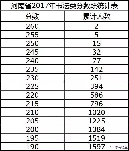 河南工业技师学院