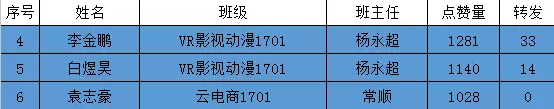 河南电脑学院