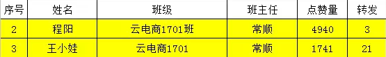 河南电脑学院