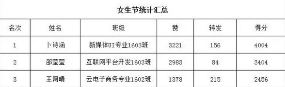 河南电脑学院
