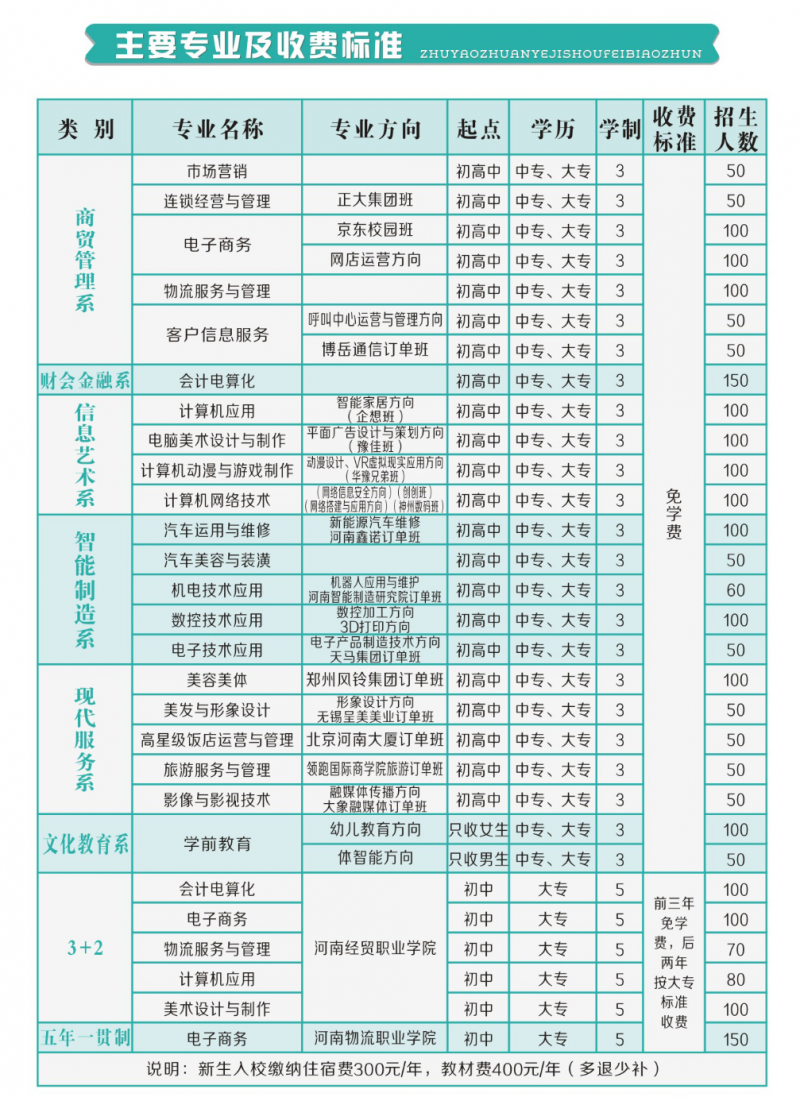 收费标准