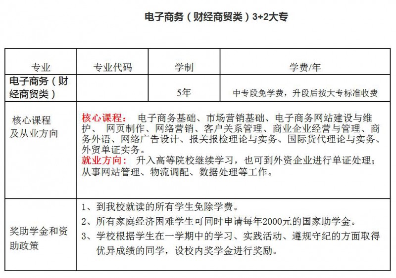 电子商务（财经商贸类）