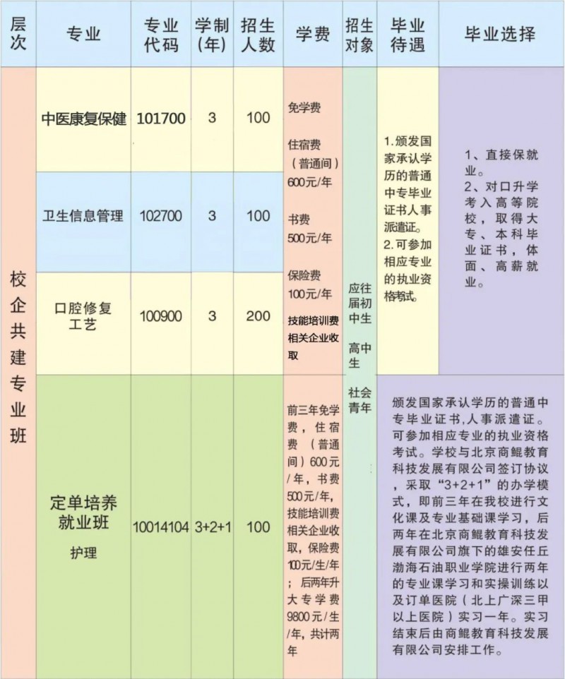 招生计划2021开封市中医药学